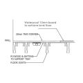 Abacus Elements Level Tray Kit - 9X9 Centre Linear Drain EMK3-CE-0909 - 2