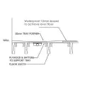 Abacus Elements Level Tray Kit - 12X12 Centre Linear 300 Drain EMK3-CE-1212 - 2