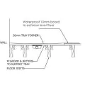 Abacus Elements Level Tray Kit - 9X9 End Linear 300 Kit EMK3-EN-0909 - 2