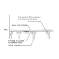 Abacus Elements Level Tray Kit - 10X10 End Linear 300 Drain EMK3-EN-1010 - 2