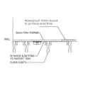 Abacus Elements Level Tray Kit - 16X9 End Square Drain EMKS-EN-1609 - 2